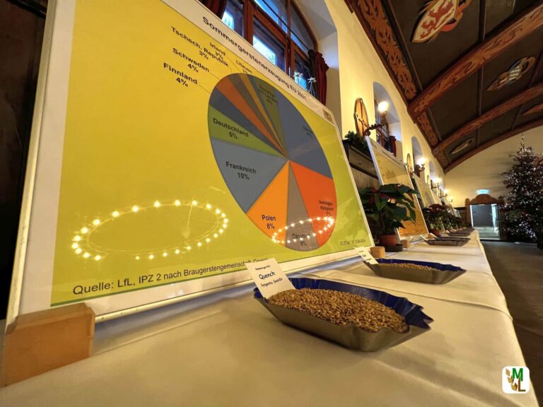 22. Bayerischen Braugerstentag – Braugerste braucht wieder ein positives Image bei den Landwirten