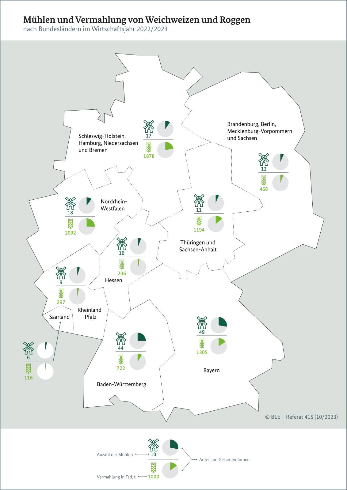 infografik muehlen bundeslaender 2022 23 1