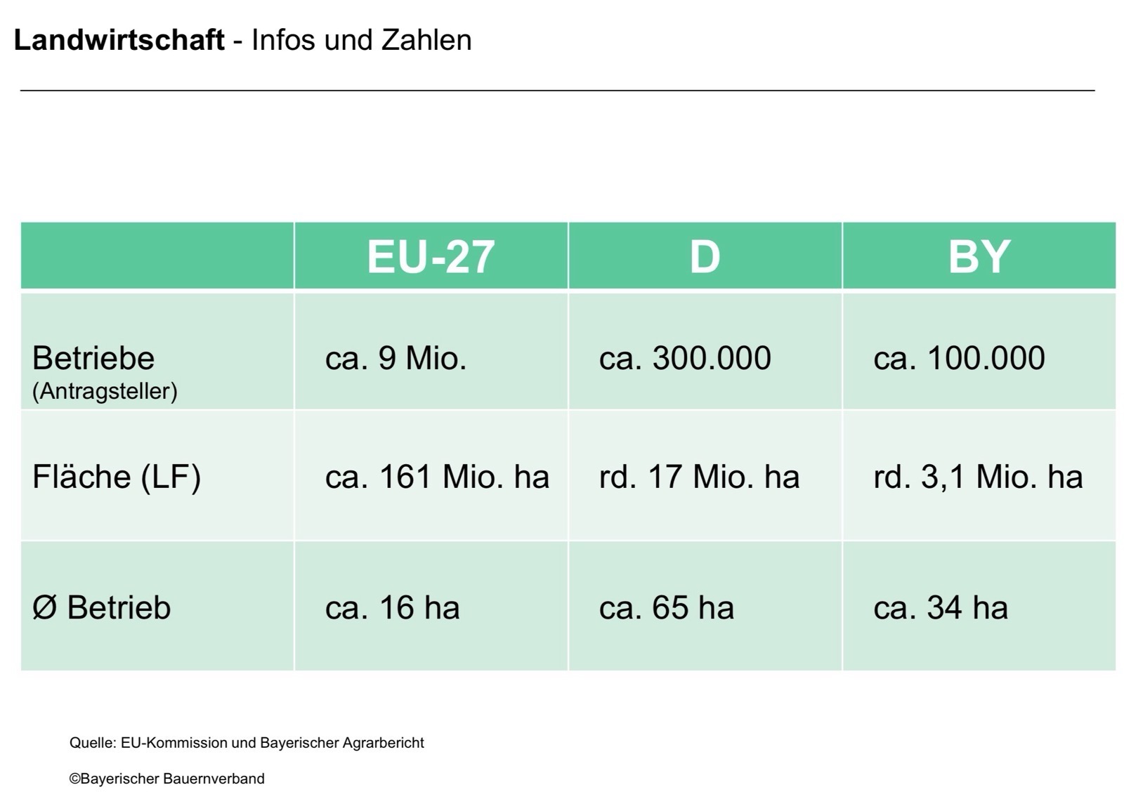 EU-Agrarpolitik verstehen – was wirklich auf unsere Betriebe zukommt: Teil 1: Die GAP als Stabilitätsanker 2 GAP 1 1 2